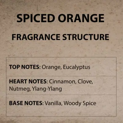 Spiced Orange Fragrance Structure