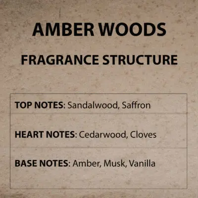 Amber Woods Fragrance Structure