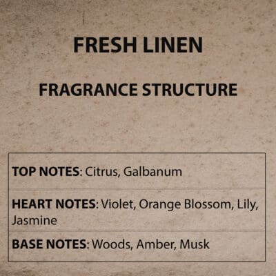 Fresh Linen Fragrance Structure