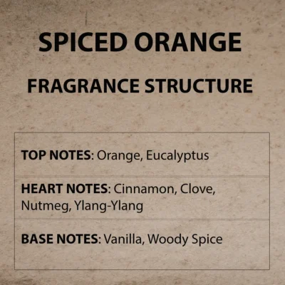 A close up of the label for an orange fragrance