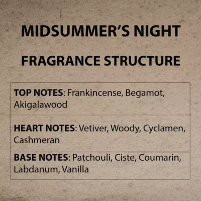 A close up of the label for a fragrance