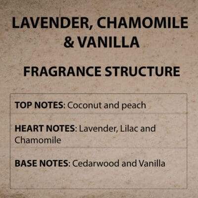 Lavender, Chamomile & Vanilla Fragrance Structure